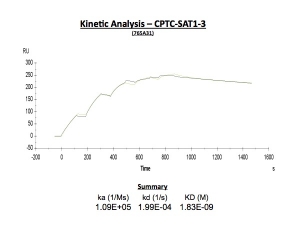 Click to enlarge image This summarizes the kinetic data for CPTC-SAT1-3