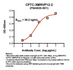 Click to enlarge image Indirect ELISA (ie, binding of Antibody to Antigen coated plate)