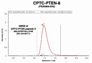 Click to enlarge image Immuno-MRM chromatogram of CPTC-PTEN-8 antibody with CPTC-PTEN peptide 5 (NCI ID#111) as target