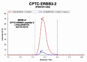 Click to enlarge image Immuno-MRM chromatogram of CPTC-ERRB3-2 antibody with CPTC-ERRB3 peptide 3 (NCI ID#00215) as target