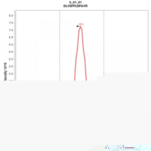 Click to enlarge image Immuno-MRM chromatogram of CPTC-RAD51C-2 antibody (see CPTAC assay portal for details: https://assays.cancer.gov/CPTAC-3250) 

Data provided by the Paulovich Lab, Fred Hutch (https://research.fredhutch.org/paulovich/en.html)