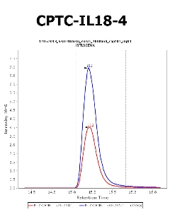 Click to enlarge image Immuno-MRM chromatogram of CPTC-IL18-4 antibody (see CPTAC assay portal for details: https://assays.cancer.gov/CPTAC-705)
Data provided by the Paulovich Lab, Fred Hutch (https://research.fredhutch.org/paulovich/en.html). Data shown were obtained from  plasmal. Data collected from FFPE tumor tissue lysate pool are available on the CPTAC assay portal (https://assays.cancer.gov/CPTAC-5980)