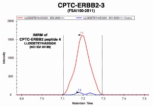 Click to enlarge image Immuno-MRM chromatogram of CPTC-ERBB2-3 antibody with CPTC-ERBB2 peptide 4 (NCI ID#00189) as target
