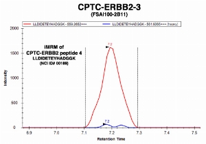 点击放大图像以CPTC-ERBB2肽4（NCI ID#00189）为靶标的CPTC-ERBB2-3抗体的免疫MRM色谱图