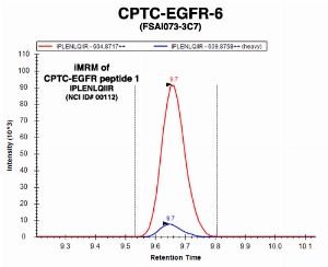 Click to enlarge image Immuno-MRM chromatogram of CPTC-EGFR-6 antibody with CPTC-EGFR peptide 1 (NCI ID#00112) as target