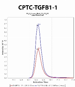 Click to enlarge image Immuno-MRM chromatogram of CPTC-TGFB1-1 antibody (see CPTAC assay portal for details: https://assays.cancer.gov/CPTAC-6209)
Data provided by the Paulovich Lab, Fred Hutch (https://research.fredhutch.org/paulovich/en.html). Data shown were obtained from frozen tissue