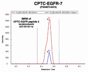 Click to enlarge image Immuno-MRM chromatogram of CPTC-EGFR-7antibody with CPTC-EGFR peptide 3 (NCI ID#00114) as target