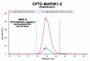 Click to enlarge image Immuno-MRM chromatogram of CPTC-MAP2K1-2 antibody with CPTC-MAP2K1 peptide 3 (NCI ID#129) as target