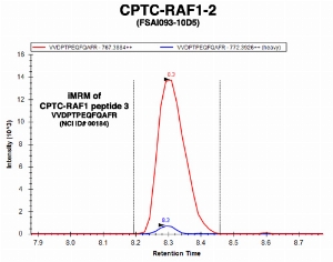 Click to enlarge image Immuno-MRM chromatogram of CPTC-RAF1-2 antibody with CPTC-RAF1 peptide 3 (NCI ID#184) as target