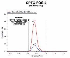 Click to enlarge image Immuno-MRM chromatogram of CPTC-FOS-1 antibody with CPTC-FOS peptide 3 (NCI ID#00142) as target