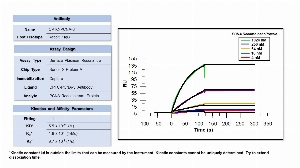 Click to enlarge image Affinity and binding kinetics of CPTC-PCNA-3 and full-length PCNA recombinant protein were measured using surface plasmon resonance. CPTC-PCNA-3 antibody was captured on protein A biosensor chip. PCNA recombinant protein at 1024 nM, 256 nM, 64 nM, 16 nM, and 4 nM was used as analyte. All binding data were double referenced and analyzed globally using a 1:1 fitting model. Kinetic constant kd is outside the limits that can be measured by the instrument. Kinetic constants cannot be uniquely determined. Try to extend dissociation time.