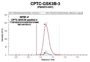 Click to enlarge image Immuno-MRM chromatogram of CPTC-GSK3B-3 antibody with CPTC-GSK3B peptide 6 (NCI ID#00281) as target