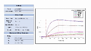 Click to enlarge image Affinity and binding kinetics of CPTC-ADA-1 antibody and full length ADA recombinant protein were measured using biolayer interferometry. CPTC-ADA-1 rabbit antibody was captured onto Protein A biosensors. Recombinant protein at 1024 nM, 256 nM, 64 nM, 16 nM, and 4 nM was used as analyte. Buffer only and biosensors immobilized without antibody were used as references for background subtraction. All binding data were analyzed globally using a 1:1 fitting model.