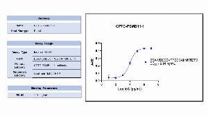 Click to enlarge image Indirect ELISA using CPTC-PSMB11-1 as primary rabbit antibody against BSA-conjugated peptide "VEQEEVTPEDCAIIMKTETM",coated on the plate and detected using goat-anti rabbit antibody and TMB.