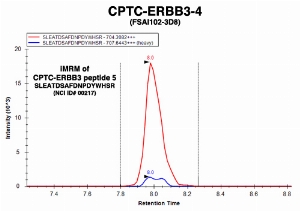 Click to enlarge image Immuno-MRM chromatogram of CPTC-ERRB3-4 antibody with CPTC-ERRB3 peptide 5 (NCI ID#00217) as target