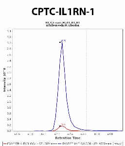 Click to enlarge image Immuno-MRM chromatogram of CPTC-IL1RN-1 antibody (see CPTAC assay portal for details: https://assays.cancer.gov/CPTAC-6206)
Data provided by the Paulovich Lab, Fred Hutch (https://research.fredhutch.org/paulovich/en.html). Data shown were obtained from frozen tissue