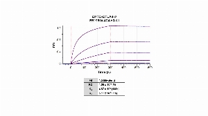 Click to enlarge image The affinity and binding kinetics of CPTC-CTLA4-2 antibody and BSA-conjugated peptide &ldquo;AMHVAQPAVVLASSR" were measured using biolayer interferometry. BSA-conjugated peptide was covalently immobilized onto AR2G biosensors using standard amine coupling.   CPTC-CTLA4-2 antibody, 256 nM, 64 nM, 16 nM, 4 nM, and 1 nM, was used as analyte. Buffer only and biosensors immobilized without BSA-conjugated peptide were used as references for background subtraction. All data was analyzed globally using a 1:2 bivalent model.