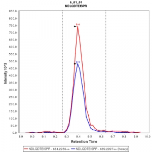 Click to enlarge image Immuno-MRM chromatogram of CPTC-RAD18-5 antibody (see CPTAC assay portal for details: https://assays.cancer.gov/CPTAC-3247) 

Data provided by the Paulovich Lab, Fred Hutch (https://research.fredhutch.org/paulovich/en.html)