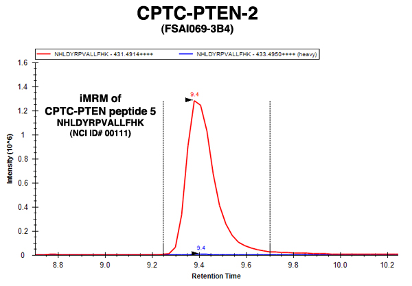 Click to enlarge image Immuno-MRM chromatogram of CPTC-PTEN-2 antibody with CPTC-PTEN peptide 5 (NCI ID#111) as target