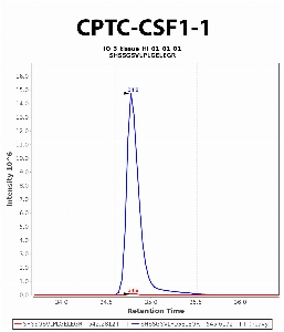 Click to enlarge image Immuno-MRM chromatogram of CPTC-CSF1-1 antibody (see CPTAC assay portal for details: https://assays.cancer.gov/CPTAC-6245)
Data provided by the Paulovich Lab, Fred Hutch (https://research.fredhutch.org/paulovich/en.html). Data shown were obtained from frozen tissue