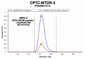 Click to enlarge image mmuno-MRM chromatogram of CPTC-MTOR-3 antibody with CPTC-MTOR peptide 1 (NCI ID#00160) as target