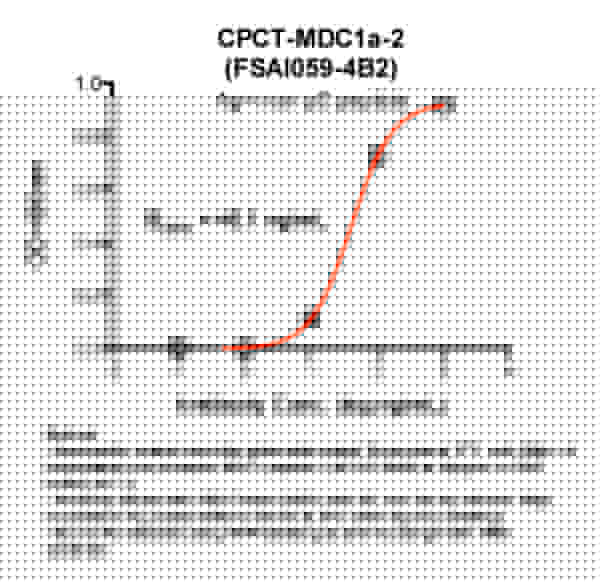 Click to enlarge image Indirect peptide ELISA (ie, binding of Antibody to biotinylated peptide coated on a NeutrAvidin plate). Note: B50% represents the concentration of Ab required to generate 50% of maximum binding.