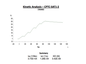 Click to enlarge image This summarizes the kinetic data for CPTC-SAT1-2
