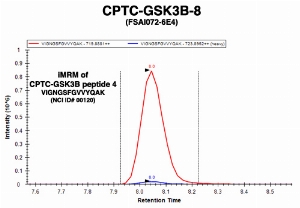 Click to enlarge image Immuno-MRM chromatogram of CPTC-GSK3B-3 antibody with CPTC-GSK3B peptide 4 (NCI ID#00121) as target