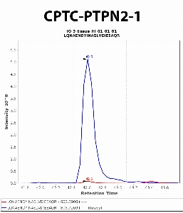 Click to enlarge image Immuno-MRM chromatogram of CPTC-PTPN2-1 antibody (see CPTAC assay portal for details: https://assays.cancer.gov/CPTAC-6235)
Data provided by the Paulovich Lab, Fred Hutch (https://research.fredhutch.org/paulovich/en.html). Data shown were obtained from frozen tissue