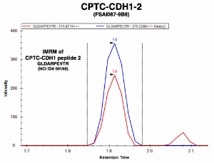 Click to enlarge image Immuno-MRM chromatogram of CPTC-CDH1-2 antibody with CPTC-CDH1 peptide 2 (NCI ID#168) as target