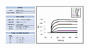 Click to enlarge image Affinity and binding kinetics of CPTC-MSH3-1 and BSA-conjugated peptide, "CDLSDFPLIK" were measured using surface plasmon resonance. BSA-conjugated peptide was amine coupled onto a Series S CM5 biosensor chip.  CPTC-MSH3-1 rabbit antibody was used as analyte and was titrated at 1024 nM, 256 nM, 64 nM, 16 nM, 4 nM, 1 nM, and 0.25 nM. All binding data were double referenced and analyzed globally using a 1:2 bivalent fitting model.