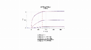 Click to enlarge image The affinity and binding kinetics of CPTC-APOB-1 and APOB 100 native protein were measured using biolayer interferometry. CPTC-APOB-1 antibody was covalently immobilized on amine-reactive second-generation sensors. APOB 100 native protein, 16 nM, 4 nM and 1 nM was used as analyte.  Buffer only and biosensors immobilized without antibody were used as references for background subtraction.