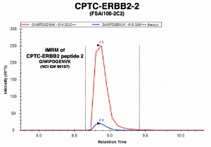 Click to enlarge image Immuno-MRM chromatogram of CPTC-ERBB2-2 antibody with CPTC-ERBB2 peptide 2 (NCI ID#187) as target