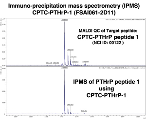 Click to enlarge image Immuno-Precipitation Mass Spectrometry using CPTC-PTHrP-1 antibody with CPTC-PTHrP peptide 1 as the target antigen. 