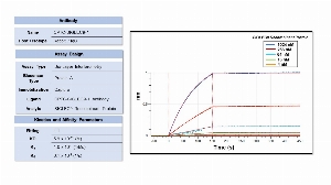 Click to enlarge image Affinity and binding kinetics of CPTC-SIGLEC9-1 antibody and full length SIGLEC9 recombinant protein were measured using biolayer interferometry. CPTC-SIGLEC9 rabbit antibody was captured onto Protein A biosensors. The recombinant protein at 1024 nM, 256 nM, 64 nM, 16 nM, and 4 nM, was used as analyte. Buffer only and biosensors immobilized without antibody were used as references for background subtraction. All binding data was analyzed globally using a 1:1 fitting model.