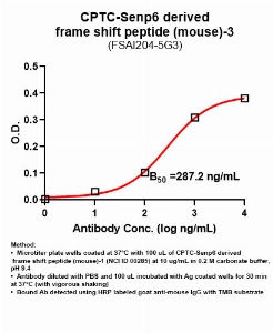 Click to enlarge image Indirect ELISA using CPTC-Senp6 derived frame shift peptide (mouse)-3 as primary Ab against CPTC-Senp6 derived frame shift peptide (mouse)-1 (NCI ID 00285).
