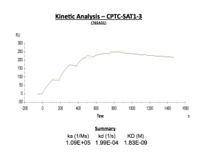 点击放大图像这总结了CPTC-SAT1-3的动力学数据