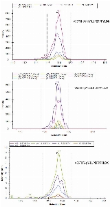 Click to enlarge image iMRM screening of CPTC-ERRFI1-2 against the synthetic peptide VSSTHY-pY-LLPERPPYLDK. The antibody is also able to pull down the other two peptides VSSTH-pY-pY-LLPERPPYLDK and VSSTH-pY-YLLPERPPYLDK.