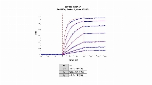 Click to enlarge image The affinity and binding kinetics of CPTC-CGB-2 and BSA-conjugated Chorionic Gonadotropin Subunit Beta Peptide 3 (LPG(CAM)PRC-BSA) was measured using biolayer interferometry. CPTC-CGB-2 was covalently immobilized on amine-reactive second-generation sensors. BSA-conjugated peptide, 4.0 nM, 2.0 nM, 1.0 nM, 0.5 nM, 0.25 nM, 0.125 nM and 0.0625 nM, was used as analyte.