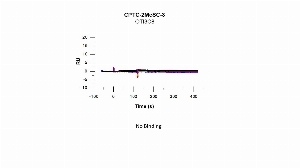 Click to enlarge image Affinity and binding kinetics of CPTC-2MeSC-3 and BSA-conjugated Itaconate peptide was measured using surface plasmon resonance. CPTC-2MeSC-3 antibody was captured onto a Series S Protein G biosensor chip. The BSA-conjugated Itaconate peptide was titrated over the antibody surface at 1024 nM, 256 nM, 64 nM, 16 nM, 4 nM, 1.0 nM , 0.25 nM,  and 0.0625 nM. Binding data were double-referenced and analyzed globally to a 1:1 fittingmodel. No binding was observed.