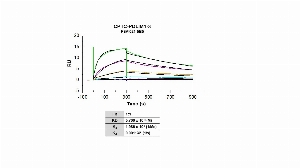 Click to enlarge image Affinity and binding kinetics of CPTC-PDLIM1-3 antibody and PDLIM1 recombinant protein using surface plasmon resonance. CPTC-PDLIM1-3 antibody was amine coupled onto a Series S CM5 biosensor chip. PDLIM1 recombinant protein, 1024 nM, 256 nM, 64 nM, 16 nM, 4 nM and 1 nM, was used as analyte.