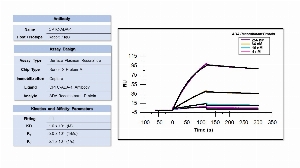 Click to enlarge image Affinity and binding kinetics of CPTC-ADA-1 and full-length ADA recombinant protein were measured using surface plasmon resonance. CPTC-ADA-1 antibody was captured on a protein A biosensor chip. ADA recombinant protein was at, 256 nM, 64 nM, 16 nM, and 4 nM was used as analyte. All binding data were double referenced and analyzed globally using a 1:1 fitting model.