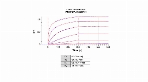 Click to enlarge image The affinity and binding kinetics of CPTC-PTPN11-2 antibody and BSA-conjugated phosphorylated peptide &ldquo;GHE-pY-TNIK" were measured using biolayer interferometry. BSA-conjugated peptide was covalently immobilized onto AR2G biosensors using standard amine coupling.   CPTC-PTPN11-2 antibody, 1024 nM, 256 nM, 64 nM, 16 nM, 4 nM, 1 nM and 0.25 nM, was used as analyte. Buffer only and biosensors immobilized without BSA-conjugated peptide were used as references for background subtraction. All data was analyzed globally using a 1:2 bivalent model.
