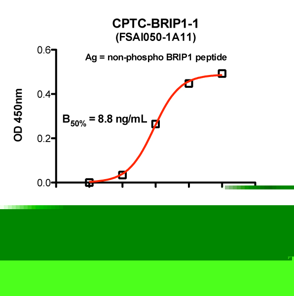 Click to enlarge image Indirect peptide ELISA (ie, binding of Antibody to biotinylated non-phosphorylated peptide coated on a NeutrAvidin plate). Note: B50% represents the concentration of Ab required to generate 50% of maximum binding.