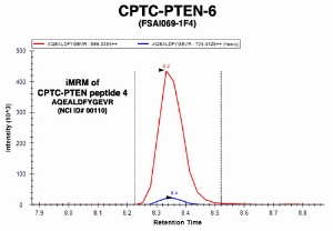 Click to enlarge image Immuno-MRM chromatogram of CPTC-PTEN-6 antibody with CPTC-PTEN peptide 4 (NCI ID#110) as target