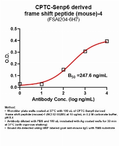 Click to enlarge image Indirect ELISA using CPTC-Senp6 derived frame shift peptide (mouse)-4 as primary Ab against CPTC-Senp6 derived frame shift peptide (mouse)-1 (NCI ID 00285).